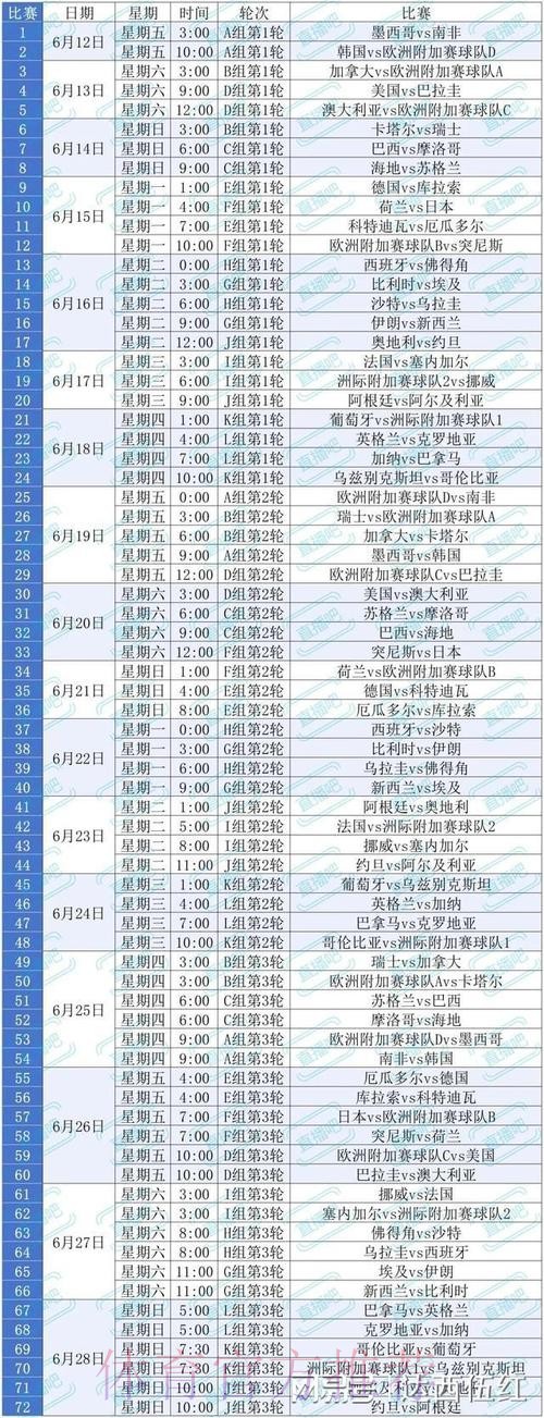 2026美加墨世界杯实时比分怎么查