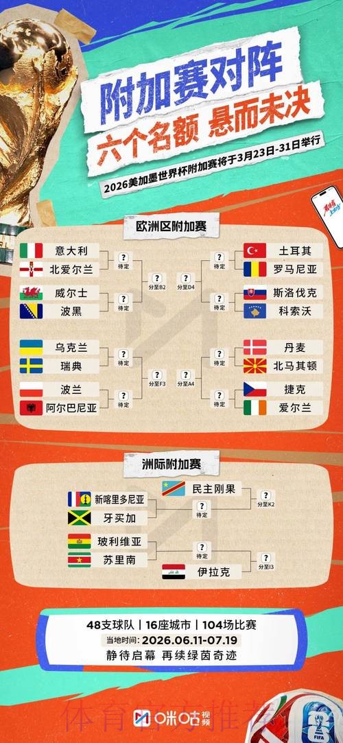 2026世界杯小组赛积分准不准