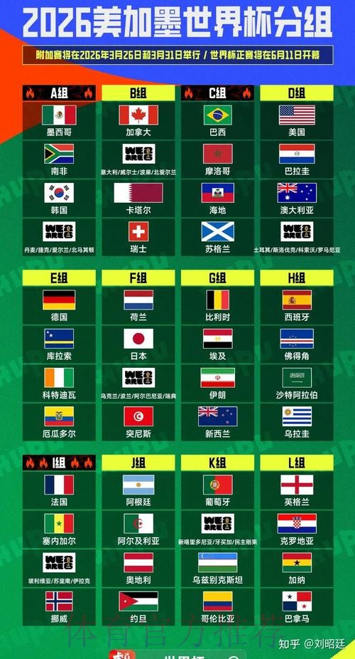 2026美加墨世界杯积分规则分析